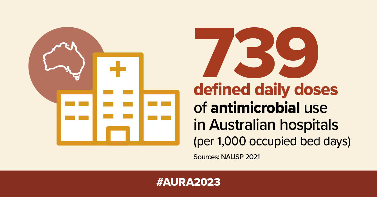 ACSQHC's tweet photo. The #AURA2023 report shows that antimicrobial use in Australian hospitals is estimated to be higher than that of many comparable countries.

See the full report: https://t.co/WErAQuYcJd #AURA #AMR #WAAW2023 https://t.co/ARLKBQY8ps