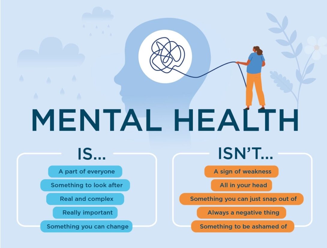 JavaAndJesus's tweet photo. Mental Health Mondays: I'm a firm believer that everyone has something that they struggle with mentally. Genetics, trauma, environment, family history -- all impact your mental well-being one way or another. Listen more. Assume less. https://t.co/9K9UOjR5W9