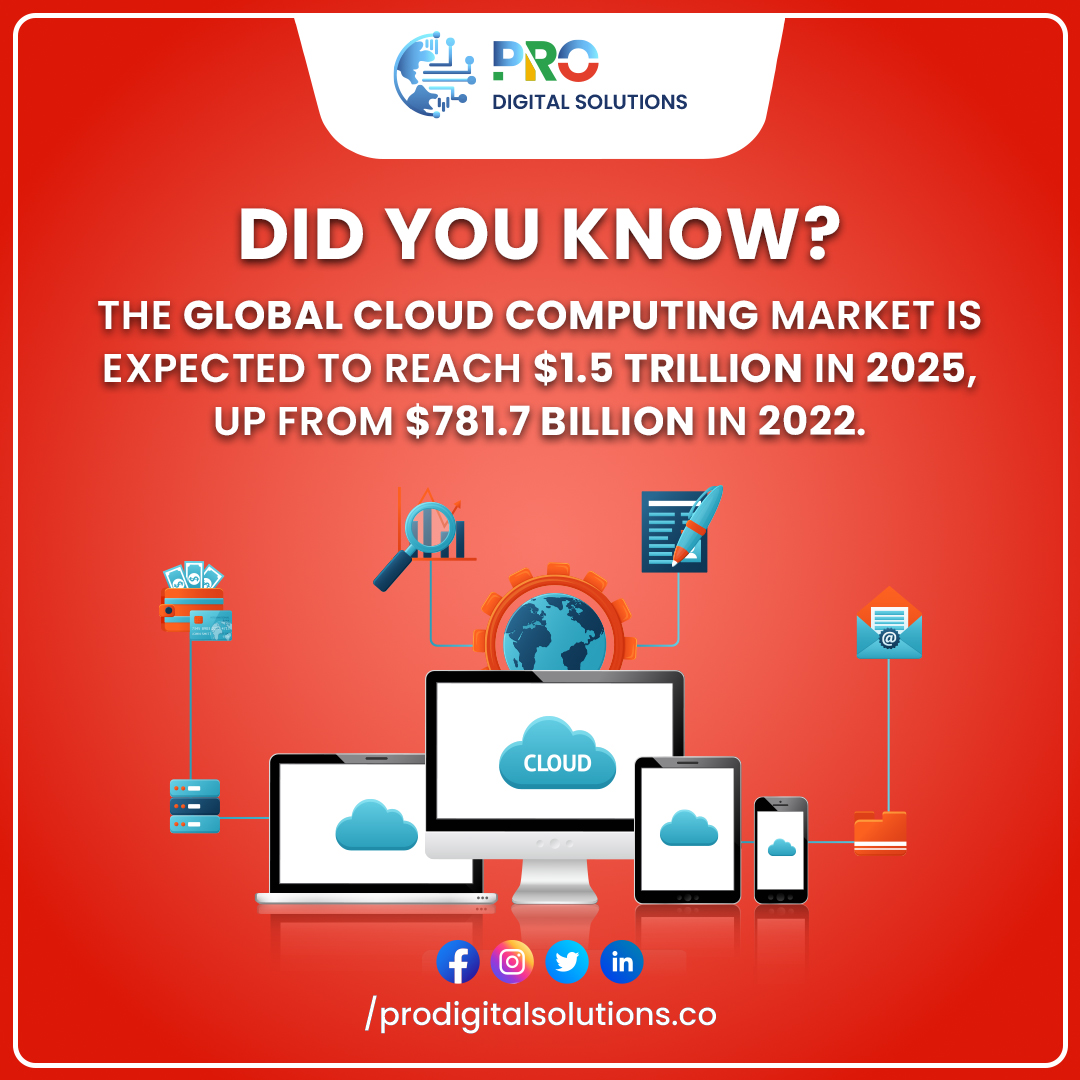 ProDigital01's tweet image. The Expanding Cloud Computing Market: Understanding Its Size, Impact, and Future Growth

prodigitalsolutions.co
linktr.ee/prodigitalsolu…

#cloudcomputing #cloud #technology #cybersecurity #aws #BabarLaughed #KhawarManeka #TikTok