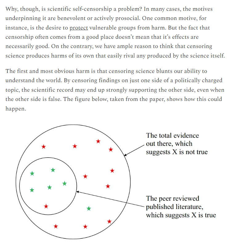 SteveStuWill's tweet photo. The censoring of science by scientists is getting more and more common. Often, the motives are benign – so why is it a problem?

"The first and most obvious harm is that censoring science blunts our ability to understand the world."

https://t.co/eiTljqvJsn HT @ImHardcory [1/3] https://t.co/IPiuz6t2d2