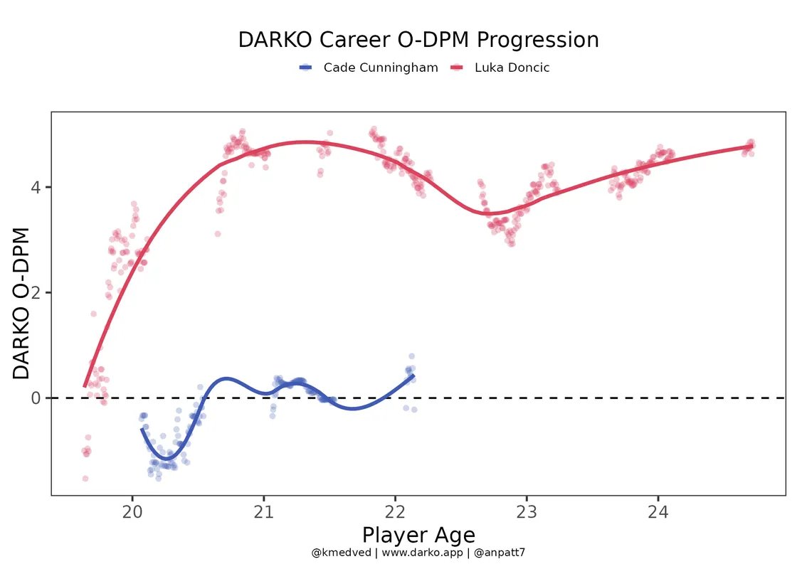Lots of DARKO charts within! Not, uh, good ones sadly.