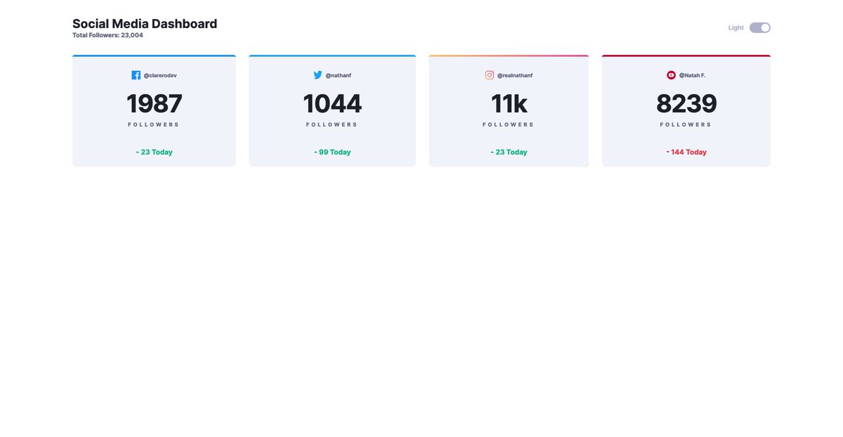 Clarerodev's tweet image. First steps of this Frontend mentor challenge!

- Those web components has been build with StencilJs, using Angular as Component library. 
- The Page is using nx as angular monorepository

#webcomponents #stenciljs