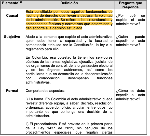 vlasoscuro's tweet photo. 🧑‍⚖️Colegas para demandar certeramente  un acto administrativo debemos conocer  sus elementos, para identificar sus debilidades.  

Estos cuadros del magistrado Jorge Eliécer Castellanos Moreno son una herramienta pedagógica fundamental:

1. sus elementos  de existencia y validez: https://t.co/piVWsUgu4C