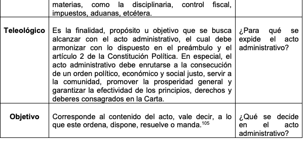 vlasoscuro's tweet photo. 🧑‍⚖️Colegas para demandar certeramente  un acto administrativo debemos conocer  sus elementos, para identificar sus debilidades.  

Estos cuadros del magistrado Jorge Eliécer Castellanos Moreno son una herramienta pedagógica fundamental:

1. sus elementos  de existencia y validez: https://t.co/piVWsUgu4C