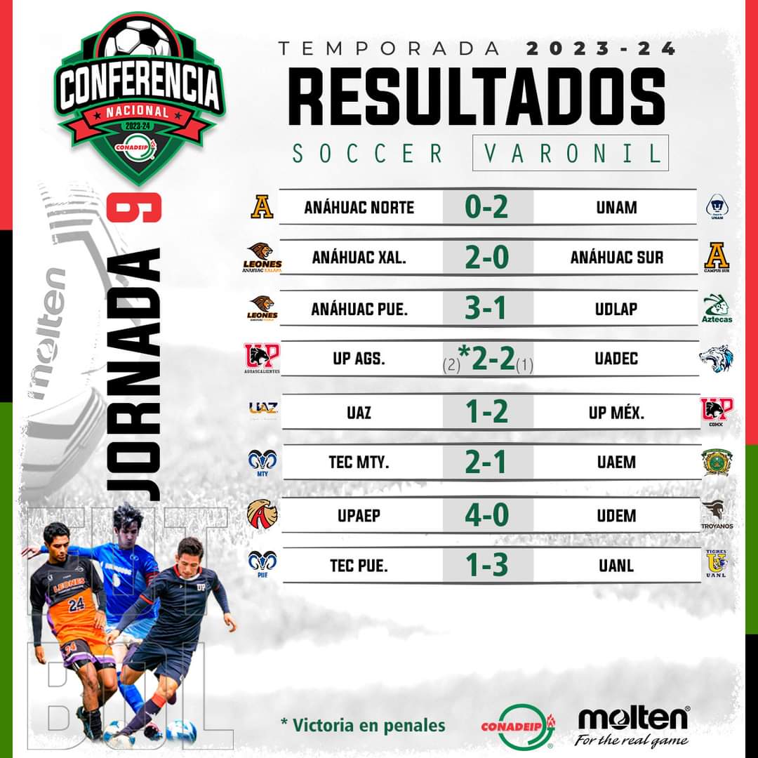 CONADEIPmx's tweet photo. ⚽️ || Te presentamos los resultados de la J9 en la Conferencia Nacional de Fútbol Soccer Varonil Temporada 2023/24.
#FutbolCONADEIP
#CONADEIP https://t.co/1nfoC74OS6