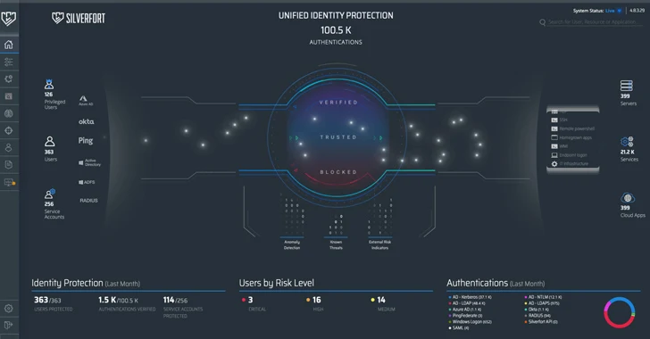 Product Walkthrough: Silverfort's Unified Identity Protection Platform thehackernews.com/2023/11/produc…