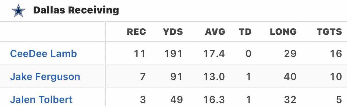 jtyson919's tweet image. Speaking of cooked! #2Easy