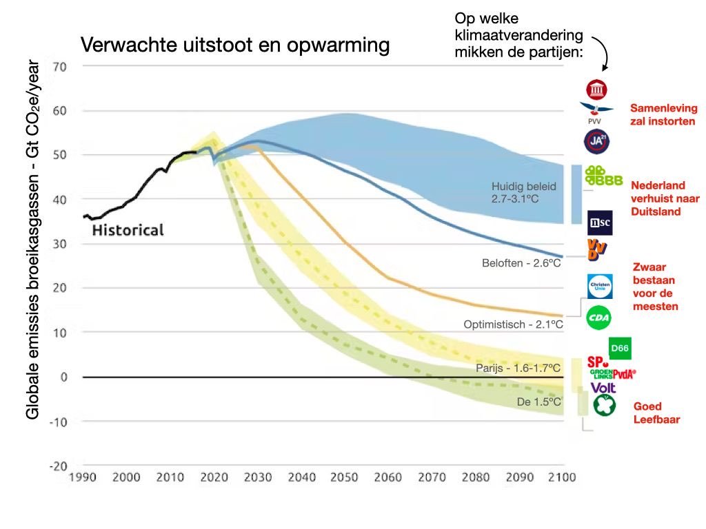 If anything, zijn dit klimaatverkiezingen. En er valt wat te kiezen, als je naar deze analyse kijkt. dezeverkiezingenzijnvanons.nl #versterkjestem