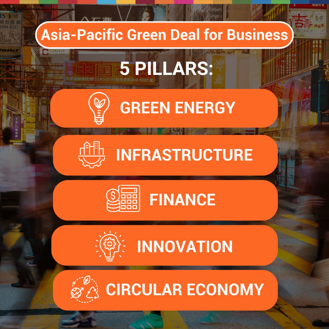 UNESCAP's tweet photo. #AsiaPacific #GreenDeal, calls businesses to take action aligned with 5 pillars: 

☀️ G energy 
🚄 R infrastructure &amp; logistics 
💵 E finance 
🧪 E innovation 
♻️ N production, consumption &amp; waste

https://t.co/fUQ1QqmTzp 

#APBF #ESBN https://t.co/0zSK83mspi