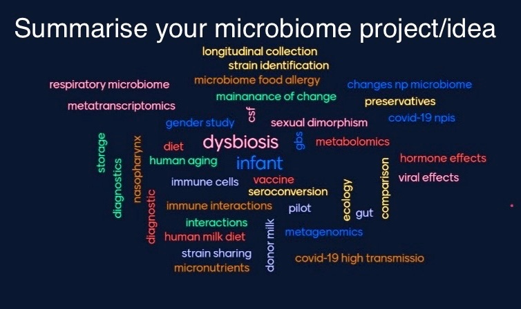 Kudos to the team who organised the MCRI Microbiome Mini Symposium yesterday: @boysen_kat,