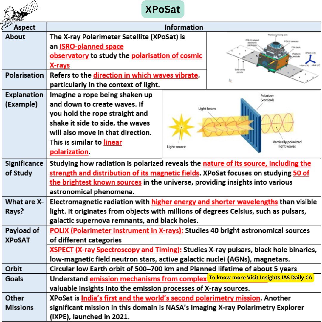BORN4WIN's tweet image. What about #XPoSat?

(Data courtesy: #InsightsIAS)