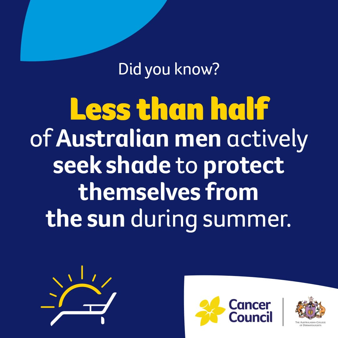 National Skin Cancer Action Week 2023 is specifically focussing on men aged 40-59, who research shows practice lower levels of sun safe behaviour 👨🏻☀️ @CancerCouncilOz