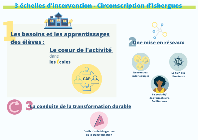 @MartineHuitelec @BCourleux @PINEL1 @DSDEN_Aisne @NDumaux @anneszymczak @matthieu_lahaye @dsden62 Vers une mise en réseau de nos circonscriptions : CAP ou pas CAP ?