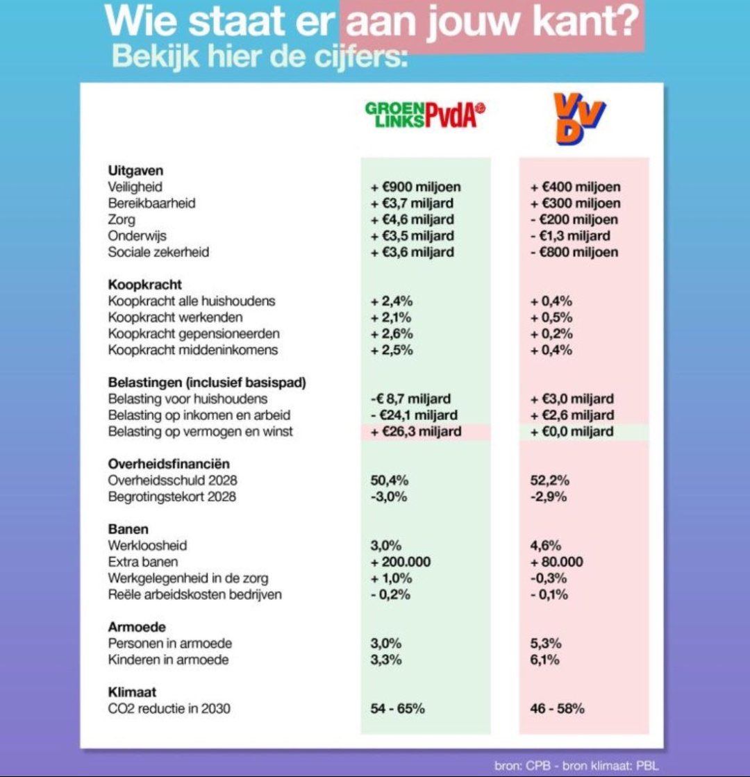 PostvanFenna's tweet photo. @S_J_O_E_R_D Doe wat je wil. Maar staar je niet blind op populisme en vage niet doorgerekende sprookjes. https://t.co/sUuT7yQiCV