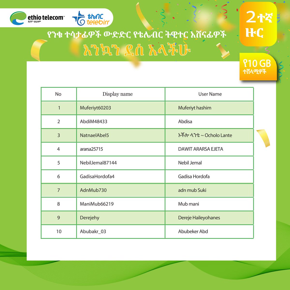 በቴሌብር ትዊተር ገጽ በተደረገው የ2ኛ ዙር የሳምንቱ #ንቁ_ተሳታፊ ውድድር የ 10 ጊ.ባ የኢንተርኔት ጥቅል አሸናፊዎች እንኳን ደስ አላችሁ  አሸናፊዎች በውስጥ መልዕክት እየሰራ ያለ የስልክ ቁጥር (active) በ 24 ሰዓት ውስጥ ላኩልን፡፡