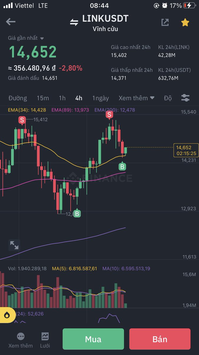 Com0199's tweet image. Các bạn dạo này ổn không😅
Đam mê sọc các b ạ
#BTC #LINK
