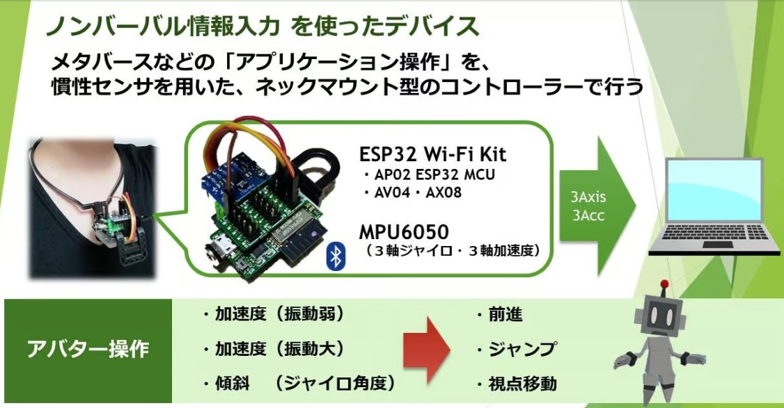 trillionnode_SG's tweet image. MCPC主催「第4回ナノコン応用コンテスト」で発表された活用事例をご紹介します。

池内剛様からはメタバースの事例として【アプリ操作可能ネック型デバイス】をご発表頂きました。
ネックマウント型のコントローラーにご注目下さい👇
trillion-node.org/forums/topic/2…

#MCPC #ナノコン #コンテスト #Leafony