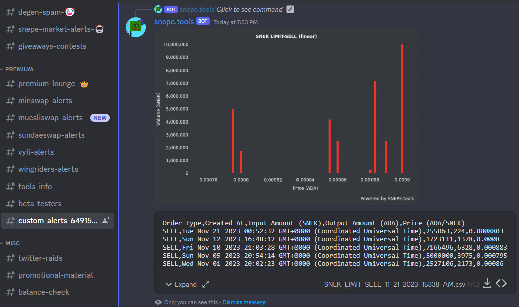 eBaykc824's tweet photo. Think of $UNIBOT but within Discord (where the vast majority of the #CardanoCommunity resides) and for trading #Cardano native tokens. Here are some of my favorite utilities:

✅ PUMP & DIP Alerts with quick buy & sell options on the go.
✅ Limit BUY/SELL charts to identify potential resistance areas (with CSV download for data analysis).
✅ Multi-DEX Support - Trade on @MinswapDEX, @MuesliSwapTeam, @SundaeSwap, @VyFiOfficial, @wingriderscom. 
✅ Quick order impact calculator.

Possible upcoming features to look forward to 🤞:

🚀 Whale wallet & known profitable wallet BUY/SELL alerts with quick buy & sell options (similar to copy trading).
🚀 Automated trading/bullish & bearish signal alerts from proven, backtested directional trading strategies with quick buy & sell options.
🚀 Liquidity & Rug pull alerts with quick buy & sell options.
🚀 Wallet & portfolio analysis tools.
🚀 And so much more.

We are building a Cardano DeFi powerhouse wickedly disguised as a "useless memecoin" which makes it even funnier. Come check us out. There's definitely a lot under the hood. 😎