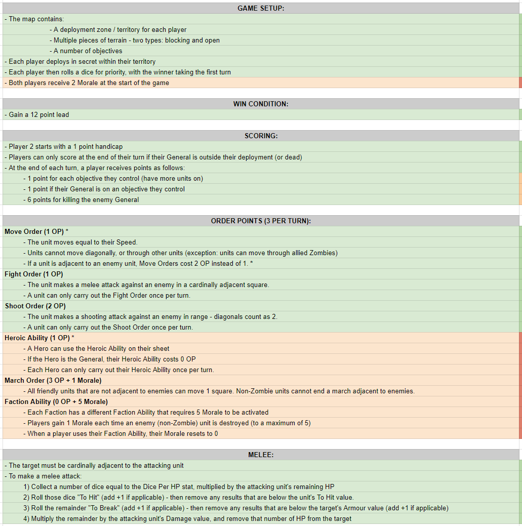 decadentpig's tweet photo. These are all the rules for Manafields. Everything in green is already implemented in the game. It's coming along super fast!
#Manafields #indiedev #gamedev https://t.co/GZYMLfQ4YK