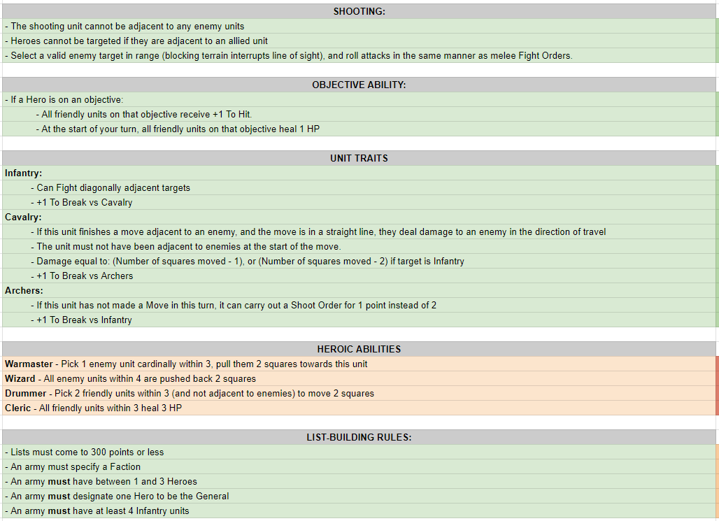 decadentpig's tweet photo. These are all the rules for Manafields. Everything in green is already implemented in the game. It's coming along super fast!
#Manafields #indiedev #gamedev https://t.co/GZYMLfQ4YK
