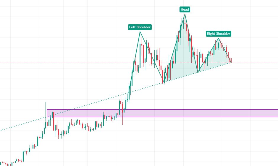 Trên chart H4, SOL đang hình thành mô hình VĐV. Mình sẽ đánh cược 1 lệnh short Sol sau khi mô hình này hoàn tất. 
Mục tiêu giá sẽ là vùng 43-45.

#Solana #future
