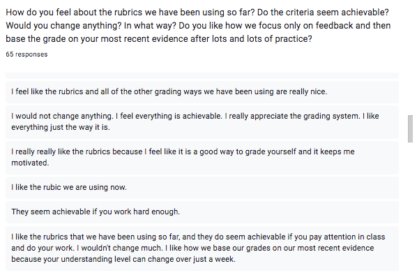 IngalaG2's tweet photo. @mme_wagstaff Anonymous survey on how my students feel about rubric grading; overwhelmingly POSITIVE. https://t.co/aMEnJyZoGx