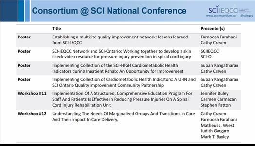 SCI Quality Care Consortium tweet media