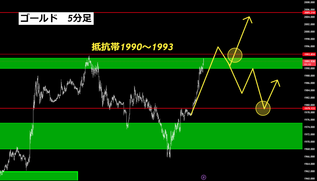 【ゴールド #XAUUSD 分析】 ドル円は147円台に突入し #GOLD も乱高下が続く相場 共に大きく値動きしていますが ””何故これ程までに値動きしたのか”” 私なりの解釈と 今日のトレードシナリオを教えるので 続報が知りたい方は 必ず『いいね』で保存必須です いいね済んだ方から読み進めて下さい…