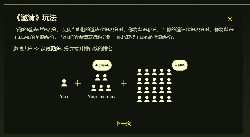 sanyi_eth_'s tweet photo. 摸了一下 @Blast_L2 怎么玩
1. 先找邀请码注册，一定要存款，无论多少，这样你才能拿到邀请码
邀请码：https://t.co/XBcSxA9JdL；https://t.co/BtTN9c8IqO；https://t.co/js7fBF51UL
2. 通过大转盘拿积分如图一
3. 跨桥拿积分，明年2月主网上线后才能提取
4. 邀请好友，邀请大户可以获得额外积分。图二
5. 好友存款到5E，可以得到一次超级大转盘和10个邀请码。积分是正常的10倍
6. 最后也是最重要的，可以去存BLUR拿积分（图4）
地址：https://t.co/kXqS51DMR9