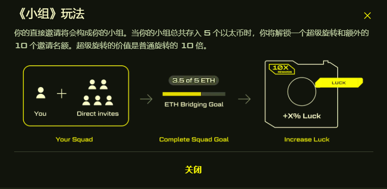 sanyi_eth_'s tweet photo. 摸了一下 @Blast_L2 怎么玩
1. 先找邀请码注册，一定要存款，无论多少，这样你才能拿到邀请码
邀请码：https://t.co/XBcSxA9JdL；https://t.co/BtTN9c8IqO；https://t.co/js7fBF51UL
2. 通过大转盘拿积分如图一
3. 跨桥拿积分，明年2月主网上线后才能提取
4. 邀请好友，邀请大户可以获得额外积分。图二
5. 好友存款到5E，可以得到一次超级大转盘和10个邀请码。积分是正常的10倍
6. 最后也是最重要的，可以去存BLUR拿积分（图4）
地址：https://t.co/kXqS51DMR9