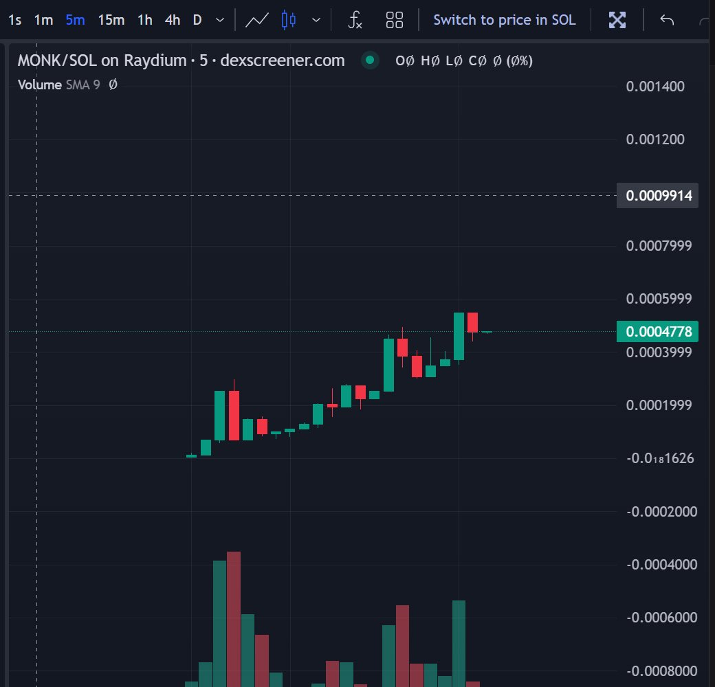 MonkSolana_'s tweet photo. You still fading the $MONK anon? https://t.co/KMyYxyc3ml