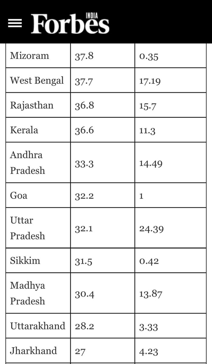 ILoveUMuth's tweet photo. @Vishwapada @pinarayivijayan Stop ur bullshi.t https://t.co/9SOCwb4xop