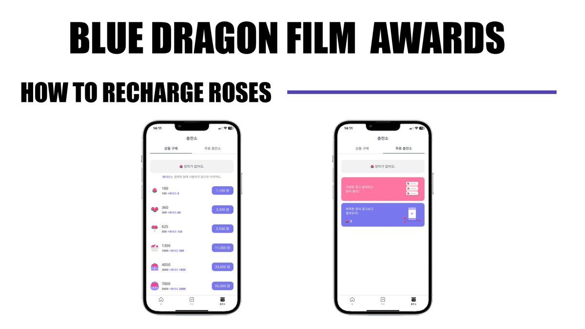 📢 มาโหวตให้ #DO ในงาน Blue Dragon Film Award สาขา Popularity Award (Male) กันค่ะ ❌ ปิดโหวต 24/11 🔗 ดาวน์โหลดแอพ Android: shorturl.asia/x2dzb iOS: shorturl.asia/VhMmZ ตอนนี้ต้องการโหวตในสาขานี้เพราะเราตามแค่นิดเดียวเท่านั้น เราทำได้! 🔥💪🏻 #VOTEforEXOTH