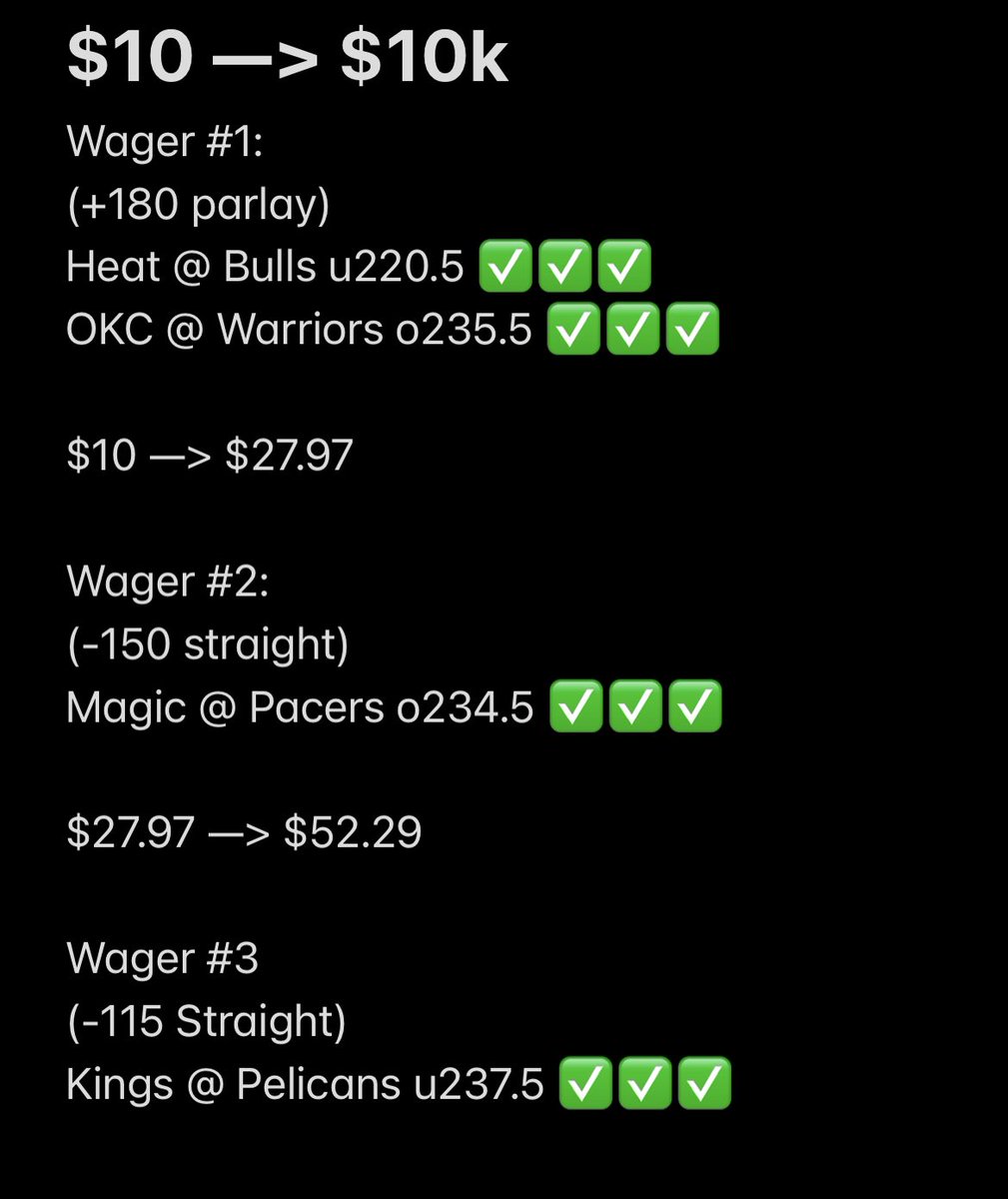 KevyBets's tweet photo. Aaaaand Day 3 is a success 🔒

We will see ya tomorrow for the real start of this journey 💸🔒✅ https://t.co/SdVE88699j