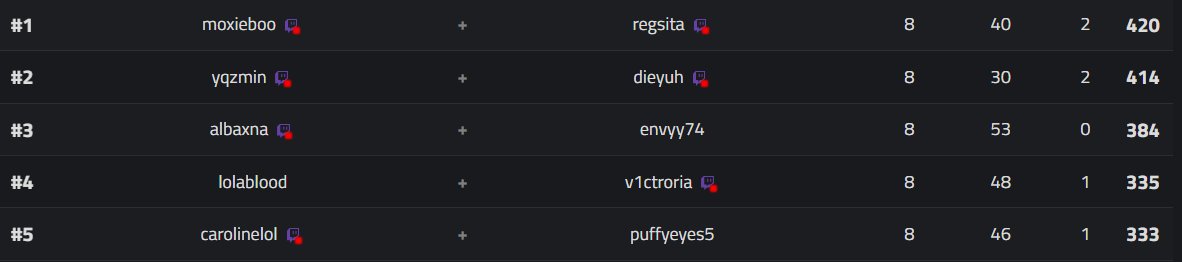 XSET Regs tweet media