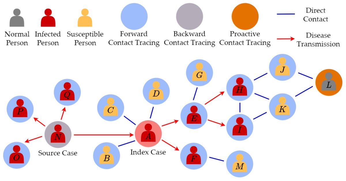 BDCC_MDPI's tweet image. 🎉New Research by Dr. Chee-Wei Tan et al.:

&quot;Privacy-Enhancing Digital Contact Tracing with Machine Learning for Pandemic Response: A Comprehensive Review&quot; 
 
#digitalcontacttracing #COVID19  #computationalepidemiology #MachineLearning 

Access for Free:
mdpi.com/2504-2289/7/2/…