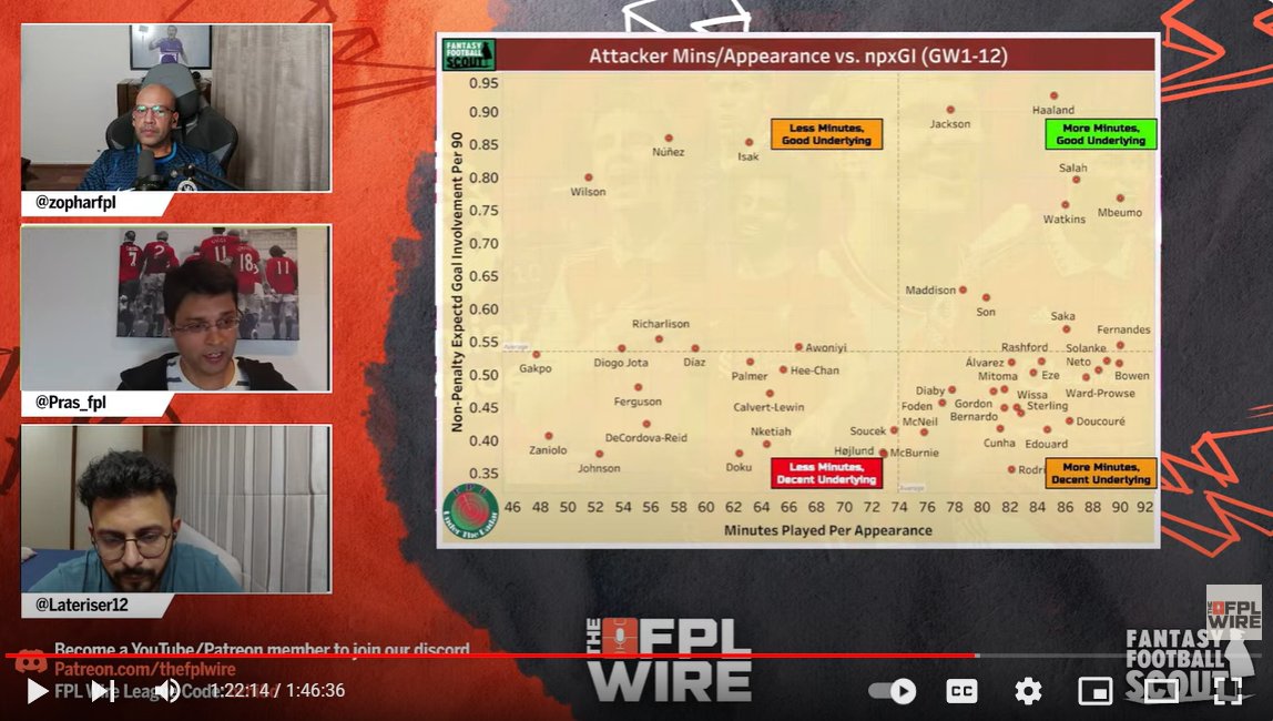 RadarFpl's tweet photo. Thanks to the @TheFPLWire and @FFScout boys for featuring our visualizations in your podcasts this week! Means a lot to us and will inspire us to keep putting the work in.
Special thanks to @Pras_fpl and @FplMode for personally reaching out!
#FPLCommunity #FPLBD #FPLUSA https://t.co/w49ggD4OgG