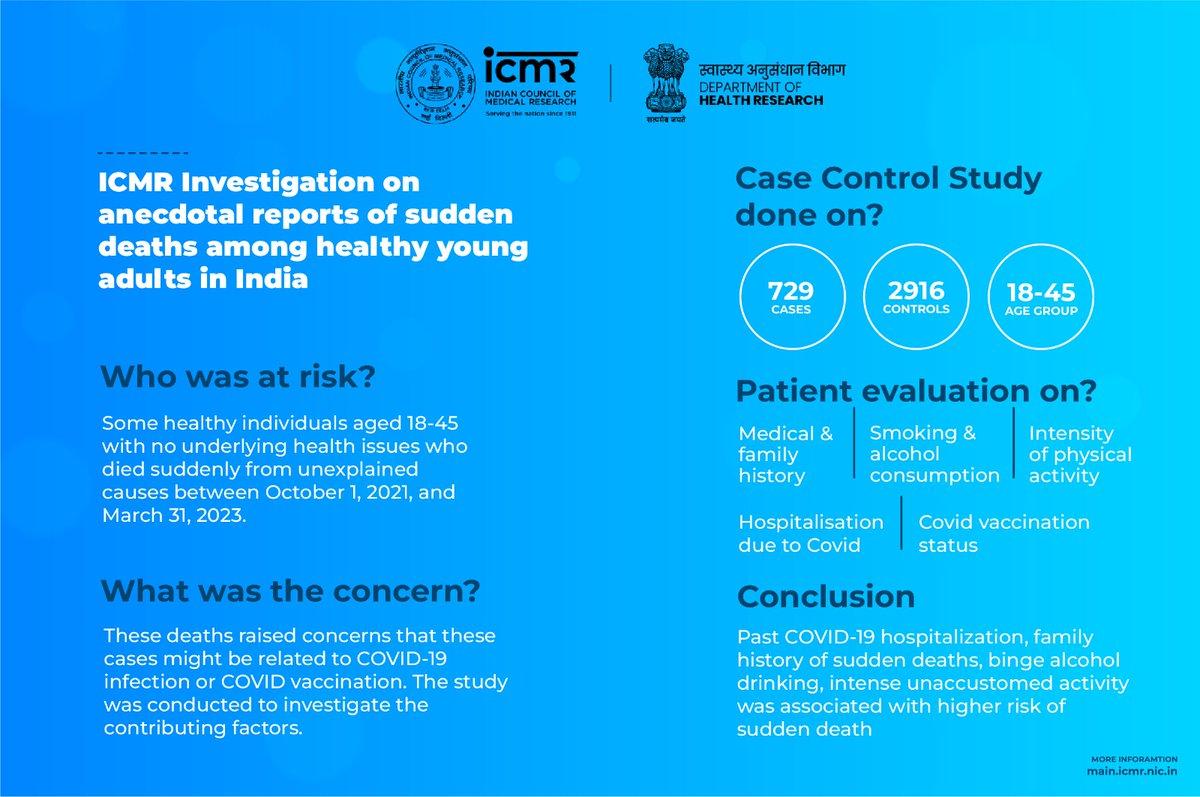 ICMR tweet media