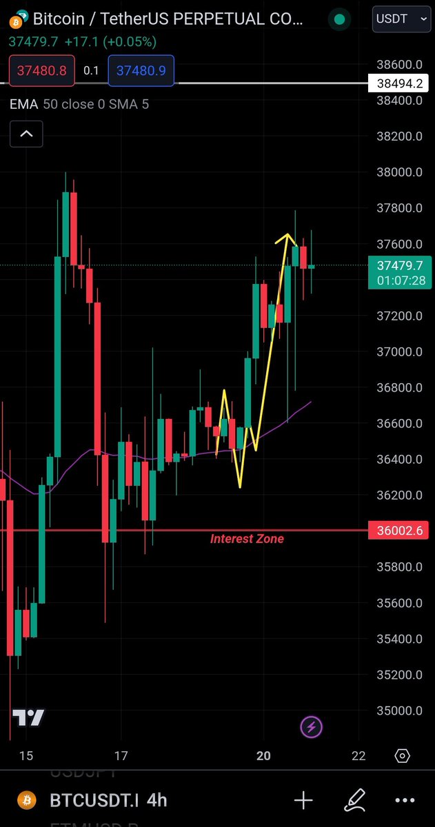 MyTradeIndex_'s tweet photo. After 🔥🔥🔥 https://t.co/TvbTR4iyqa