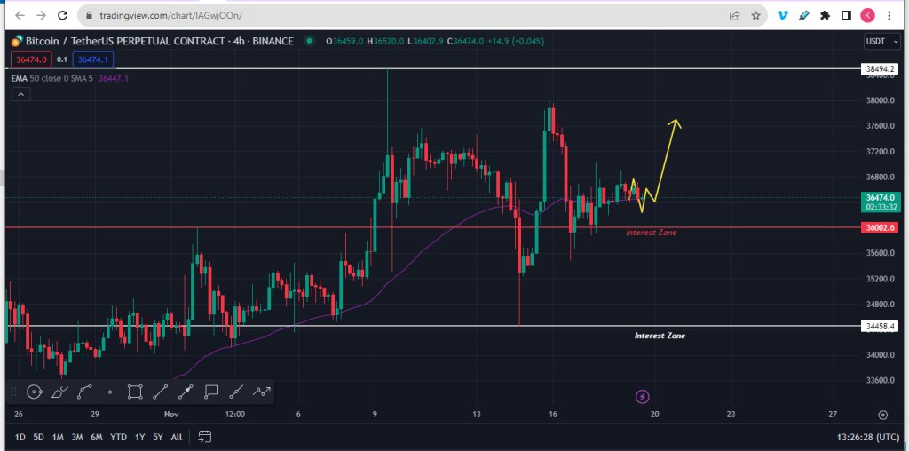 MyTradeIndex_'s tweet photo. Before https://t.co/bVBYoeLxBn