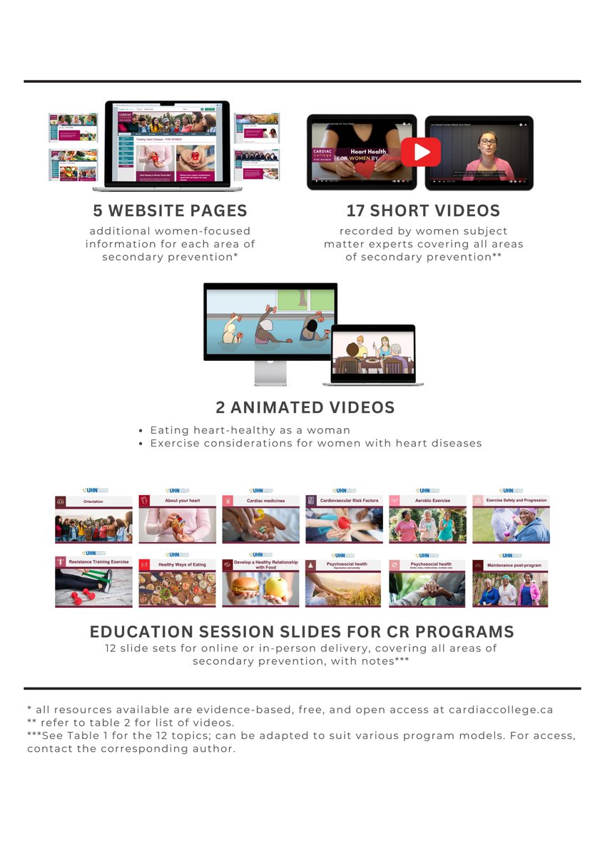 'Evidence-informed development of women-focused cardiac rehabilitation education' is now available online. Read to understand the multi-phase process undertaken to co-design theory-based comprehensive women-focused education. authors.elsevier.com/a/1i6hpXf344obe #CardiacCollegeFORWOMEN