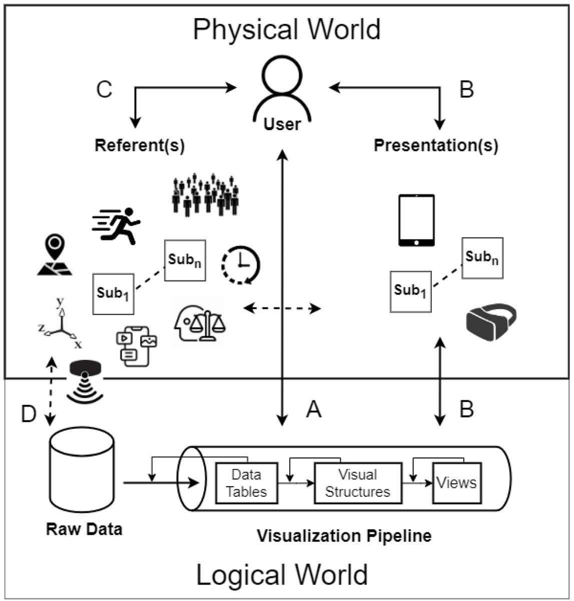 BDCC_MDPI's tweet image. 🔥New Research by Prof. Beatriz Sousa Santos et al.:

&quot;Expanding the Horizons of Situated Visualization: The Extended SV Model&quot; @IEETA_Research
 
#AugmentedReality #situatedvisualization #conceptualmodel #perspectives

Access for Free:
mdpi.com/2504-2289/7/2/…
