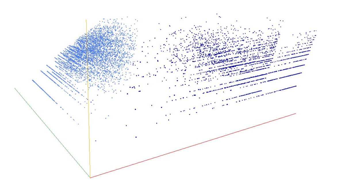 decompwlj's tweet photo. One day, one decomposition
A049282: #Primes p such that both p-2 and p+2 are squarefree
3D graph #threejs #webGL ➡️ https://t.co/RCiLAcKoU6
2D #graph, first 500 terms ➡️ https://t.co/GnGFkweuZh
#decompwlj #maths #sequence #OEIS #javascript #3D #numbers #primenumbers #squarefree https://t.co/aAvRkQ4LWy