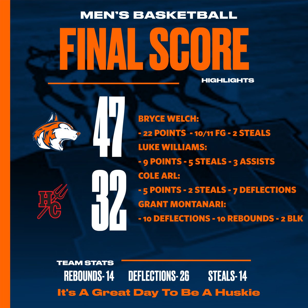 NNHS_Basketball's tweet photo. GREAT start to the season! Back at it tomorrow night....7pm Tip-Off #driven https://t.co/NHChNJl56J