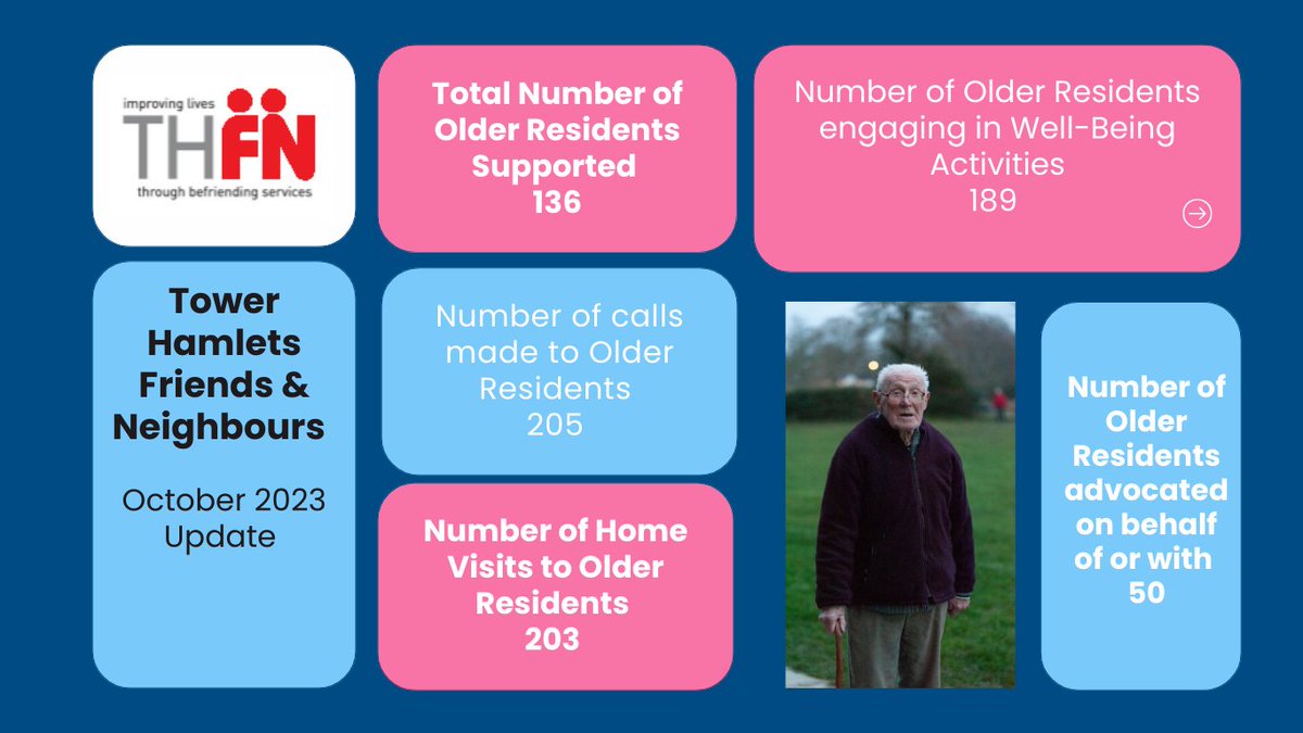 THFNbefriending's tweet photo. Find out what we have been doing in October 2023 
#OlderPeople #TowerHamlets #Befriending https://t.co/J1REuZFAV8