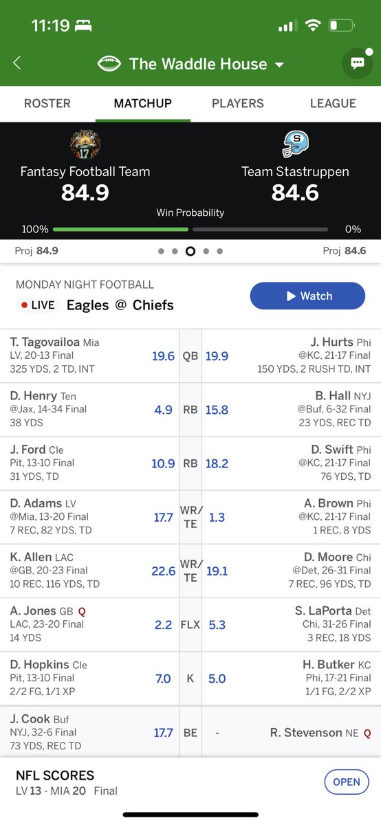 Brutal fantasy loss for a league mate…tied going into the final 2 drives. Then hurts has 3 kneels to get the L. Could have won with an XP from Butker.  <a href="/daverichard/">#AskFFT</a>