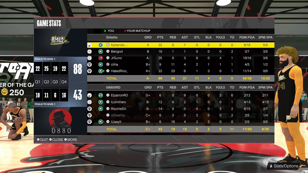 BlackStiletto2k's tweet photo. GG to @0880lmc in @WGBLeagues as we win our first WGB league game.

PG @CantstopBando 🐕 
SG @christianberi15 🎯 
Lock @JSuno1K 🔒 
PF @Cxshoutt2K 😈 
C @HatedRico_ 🐴 

@2KIntel @iNetworkSports @iMProAm @JoeKnowsYT @yeynotgaming @youFamousEnough @LL_Nap https://t.co/8b7gal1vmf