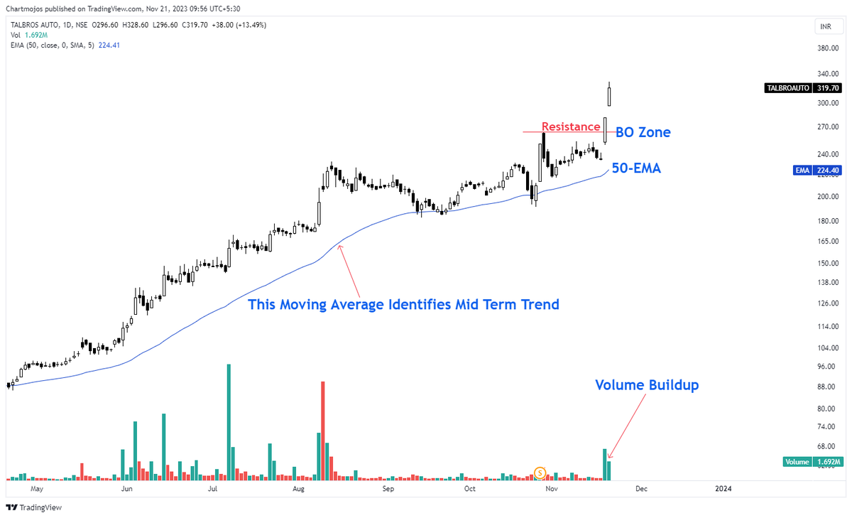 sunilgurjar01's tweet photo. Trust Your Chart Setups!

Momentum is Language of Chart Patterns through which it speaks!

#trading https://t.co/W6WSBDudE1