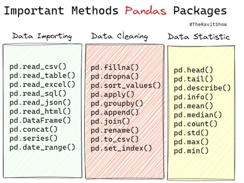 Check Data Science with Python Course mltut.com/best-data-scie… #MachineLearning #100DaysOfCode #IoT #100DaysOfMLCode #Python #javascript #Serverless #womenwhocode #cybersecurity #RStats #CodeNewbie #DataScience #DEVCommunity #BigData #Analytics #pythonprogramming #SQL #AI #OpenAI