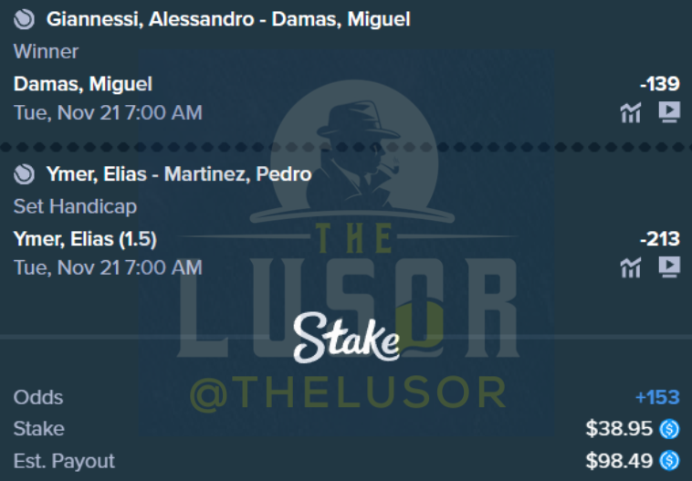 TheLusor's tweet photo. BET 3 Lusor Ladder Challenge🪜🫡

Valencia Challenger 🇪🇸

$38.95 to $98.49

Damas ML
Ymer TO WIN A SET

#GamblingTwittwr #SportsBetting #ParlayScience https://t.co/IhNoY45il2